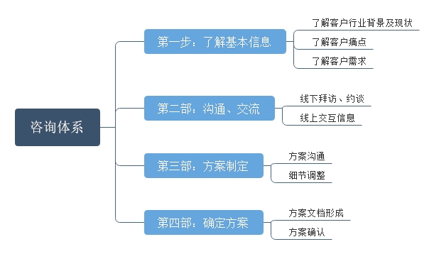 咨询体系图片.jpg