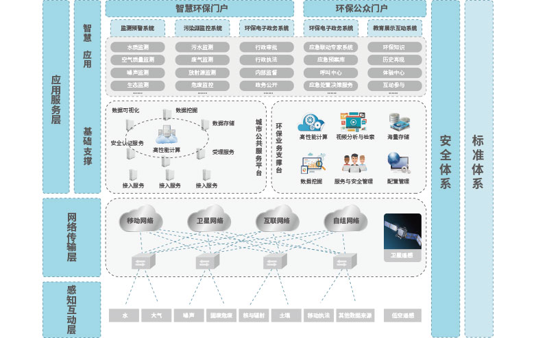 智慧环保平台（思源）.jpg