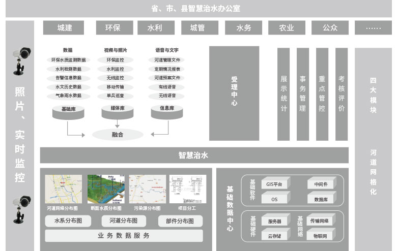 智慧水务2（思源）.jpg