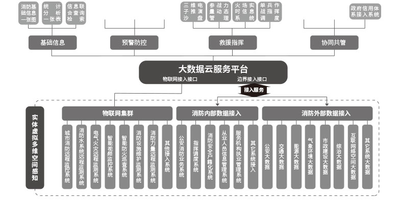 智慧消防大数据云平台（思源）.jpg