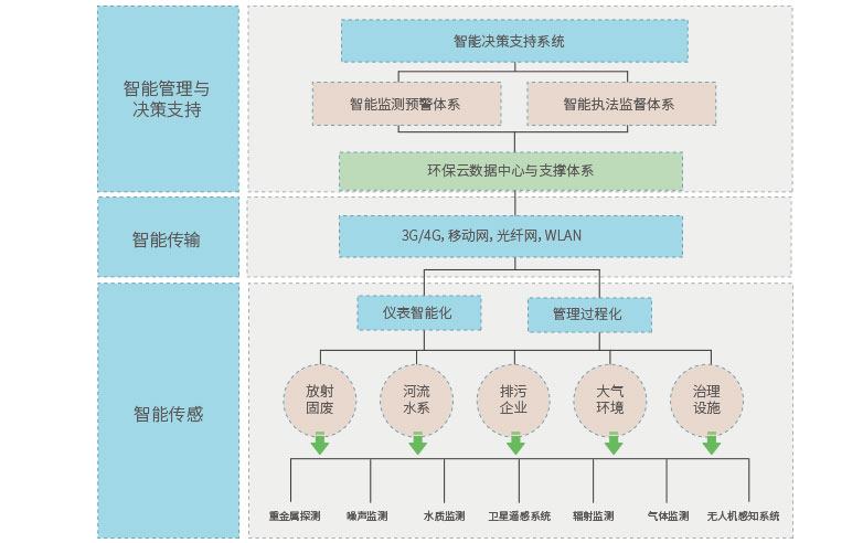 环境监测系统（思源）.jpg