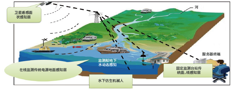 环境监测系统2（思源）.jpg