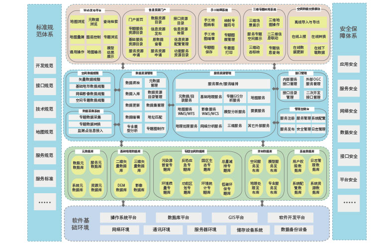 环境监测系统3（思源）.jpg